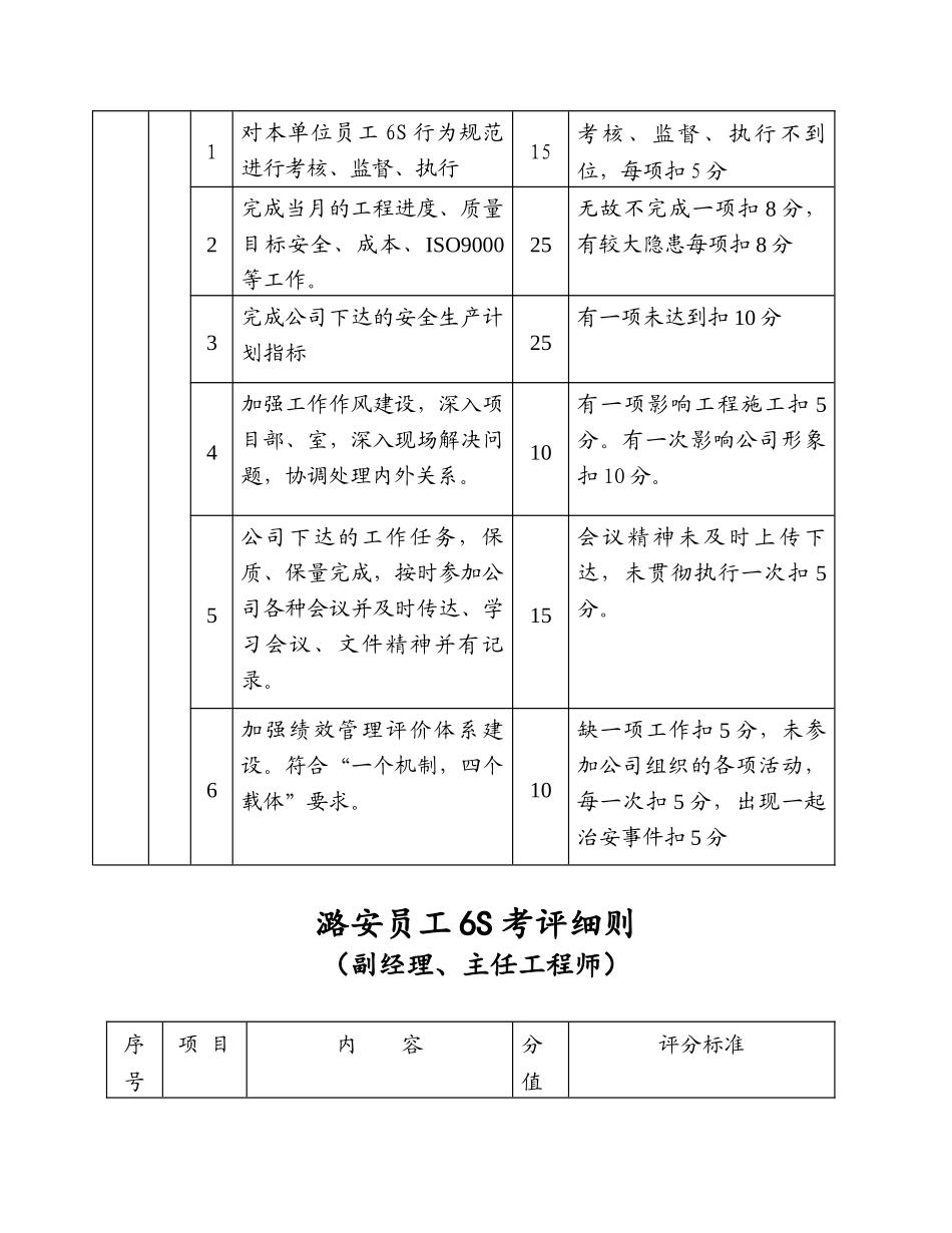 员工6S基本行为考评细则_第3页