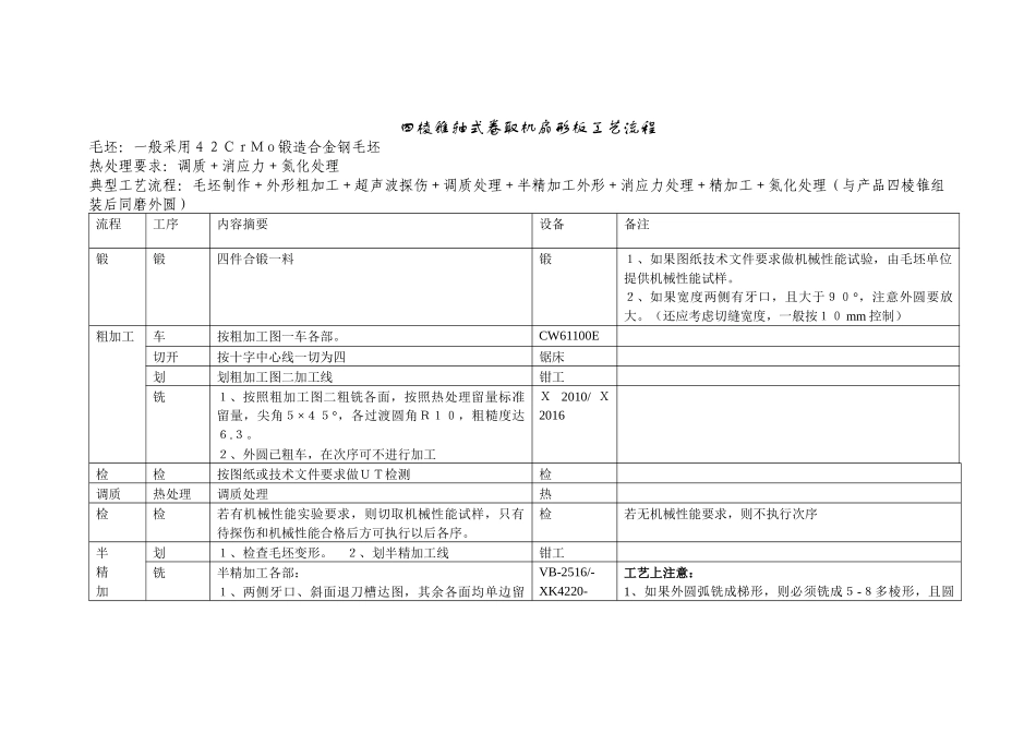 卷筒主要零件制造加工工艺_第1页