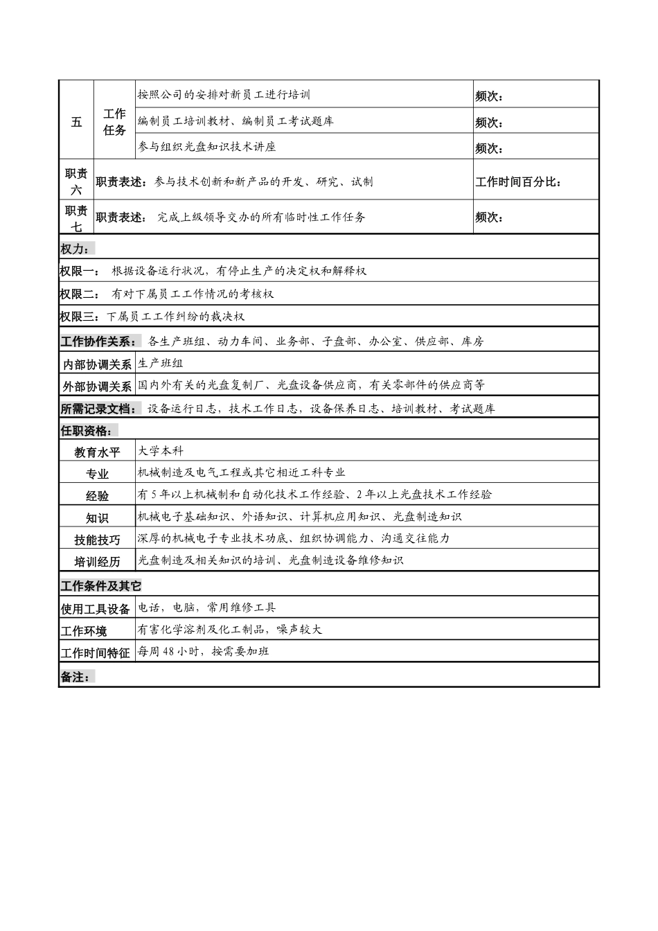河北纪元光电公司技术部技术组长岗位说明书_第2页