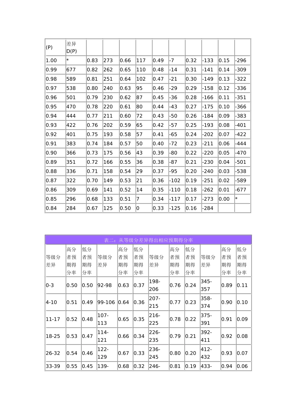 ELO等级分体系介绍_第3页