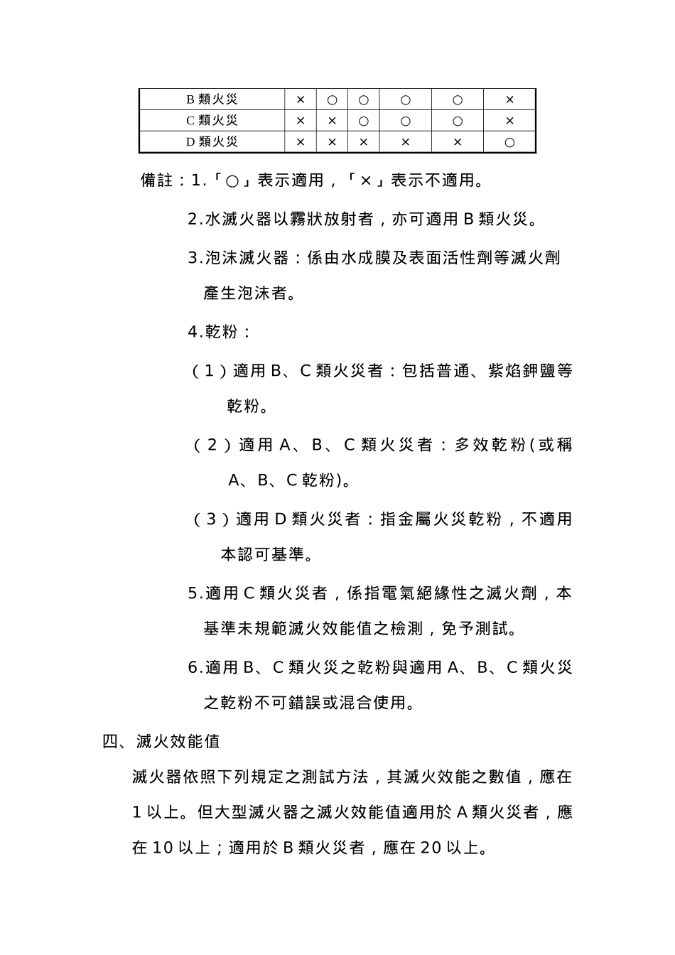 技术规范及试验方法_第2页