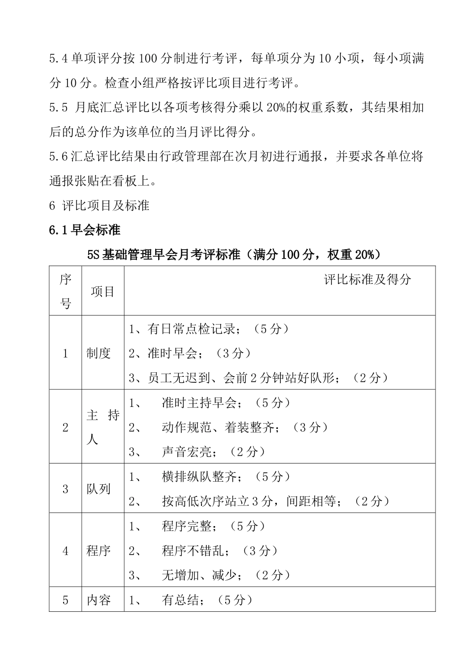 5S基础管理考评细则_第3页