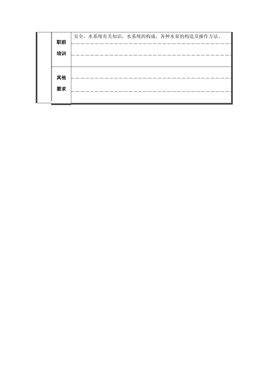 轧钢厂设备动力科水系统班长职责_第3页