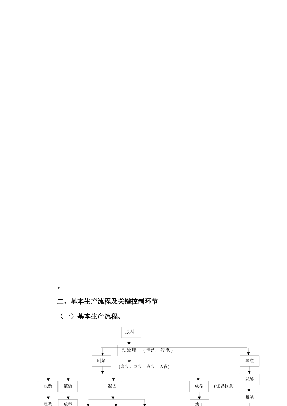 豆制品生产许可证审查细则74373783_第2页