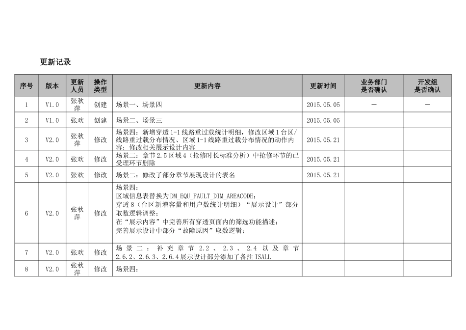 配网抢修精益化管理详细设计说明书_第2页