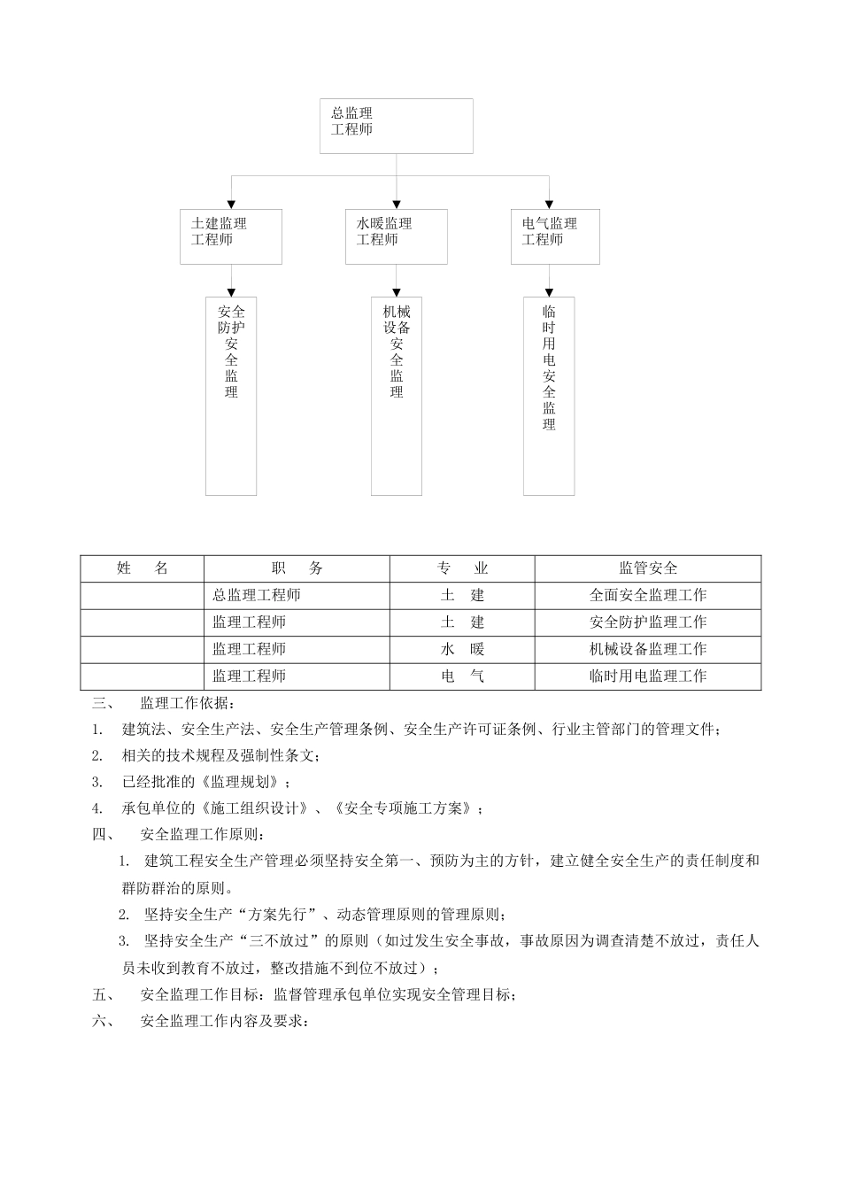 安全监理规划应包括的内容_第2页