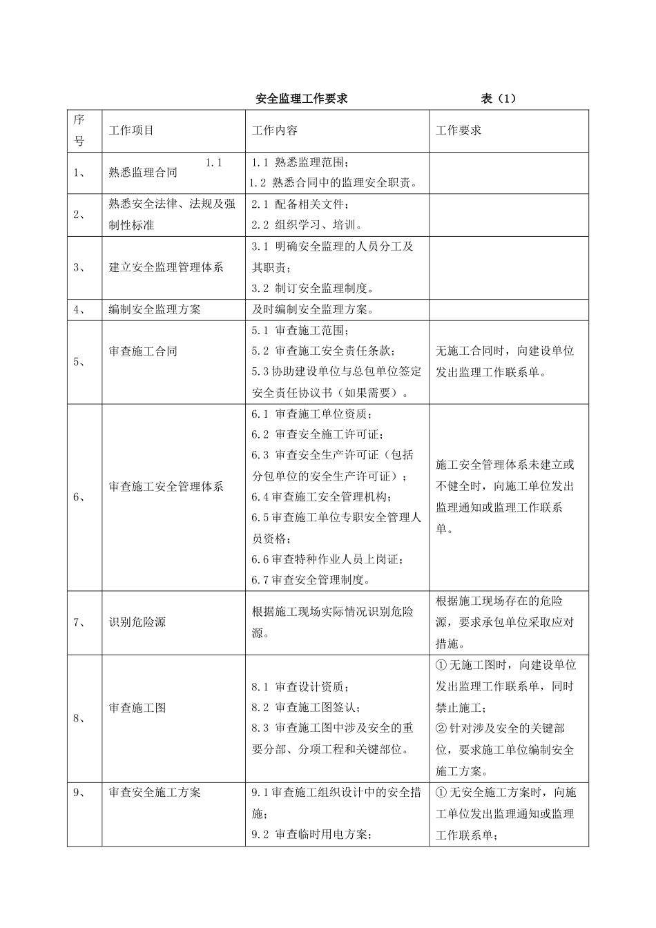 安全监理规划应包括的内容_第3页