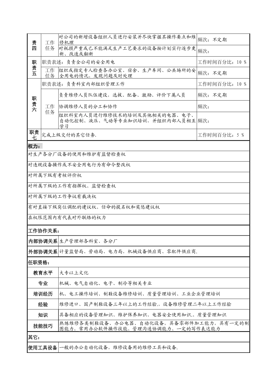 奥康集团生产管理部机电设备科经理岗位说明书_第2页