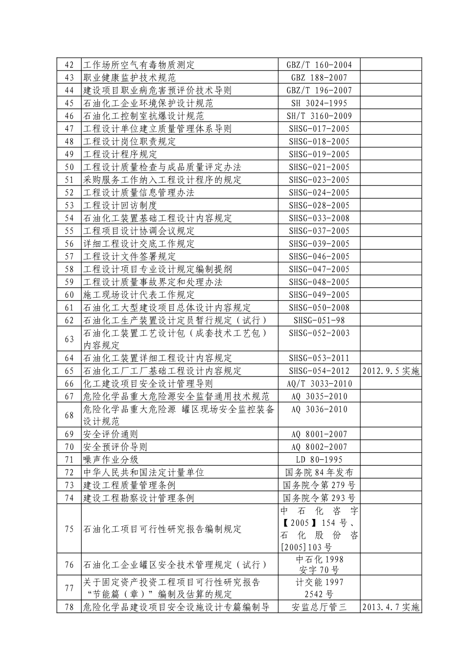 JS06技术标准执行表(XXXX)_第3页