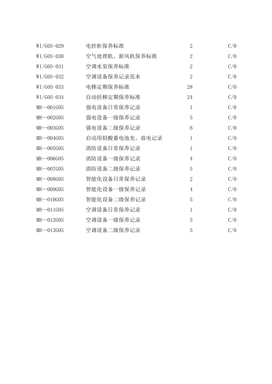 房屋设备保养标准_第2页