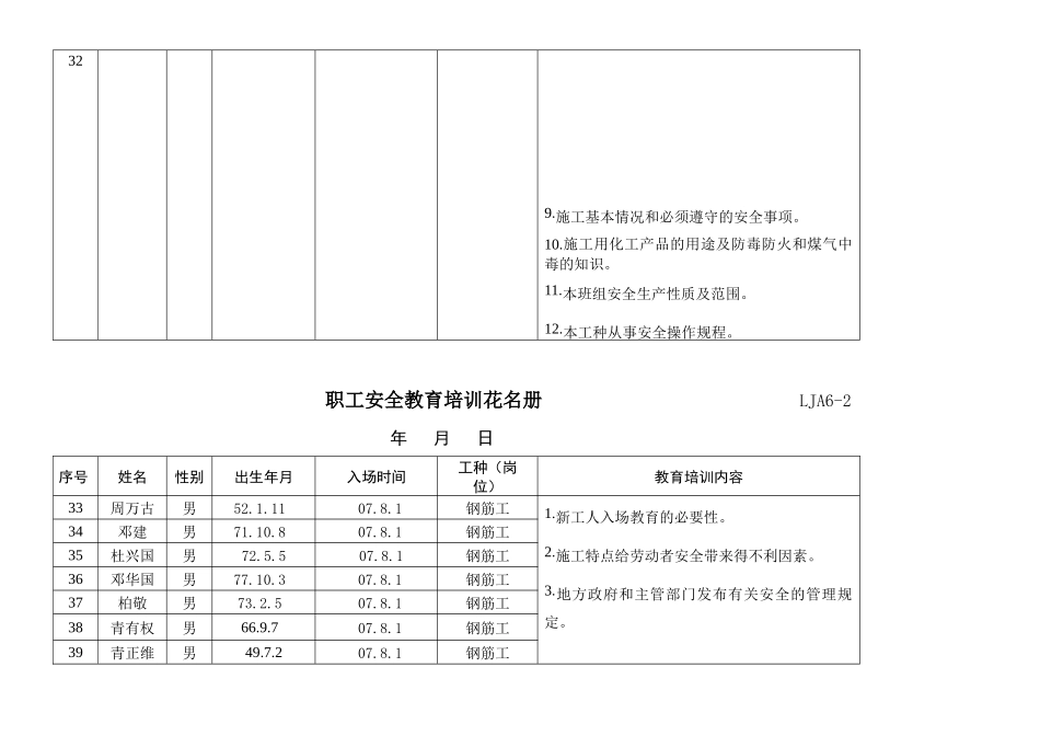 LJA6-2安全教育花名册_第3页