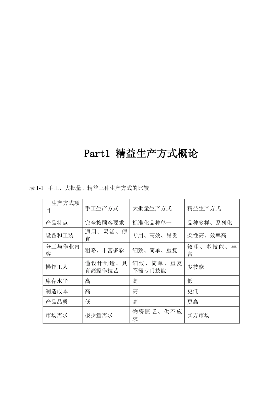 精益生产方式概述_第1页
