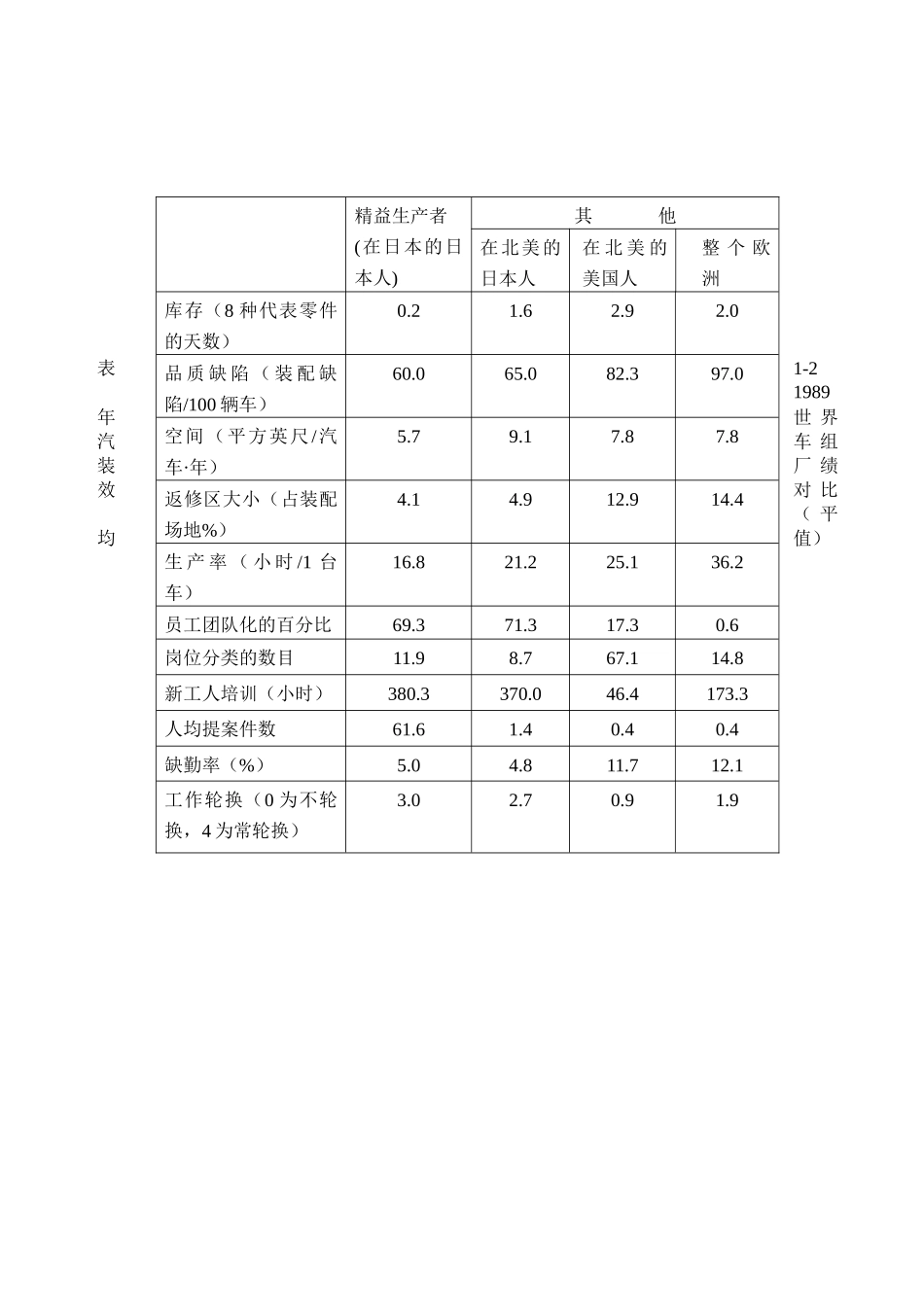 精益生产方式概述_第2页