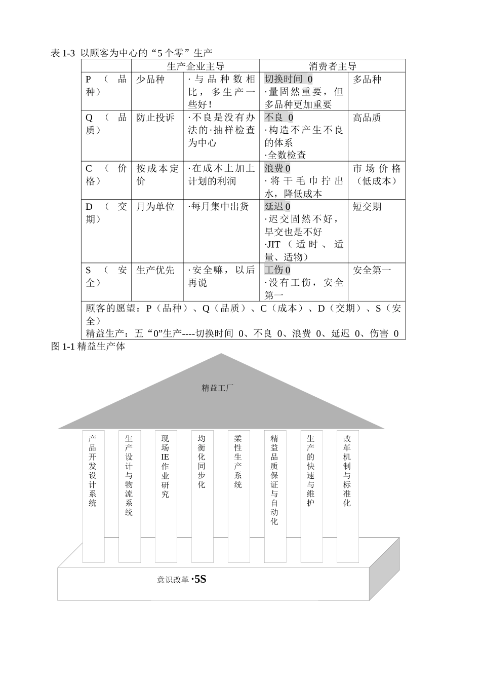 精益生产方式概述_第3页