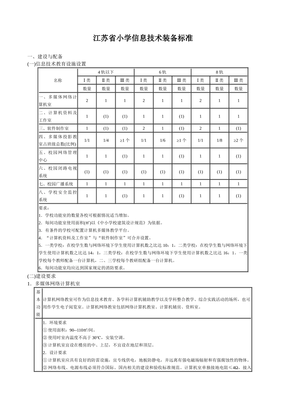 江苏省小学信息技术装备标准-镇江市穆源民族学校首页_第1页