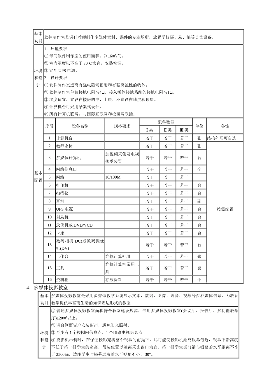 江苏省小学信息技术装备标准-镇江市穆源民族学校首页_第3页