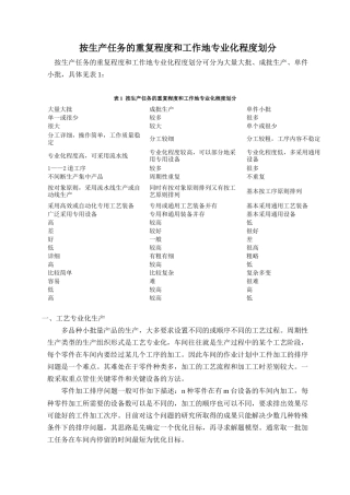按生产任务的重复程度和工作地专业化程度划分