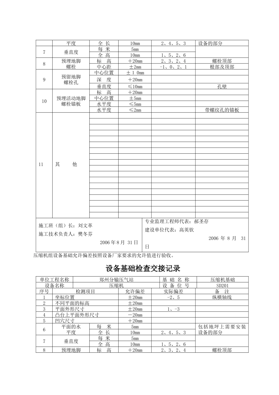 设备基础检查交接记录_第2页