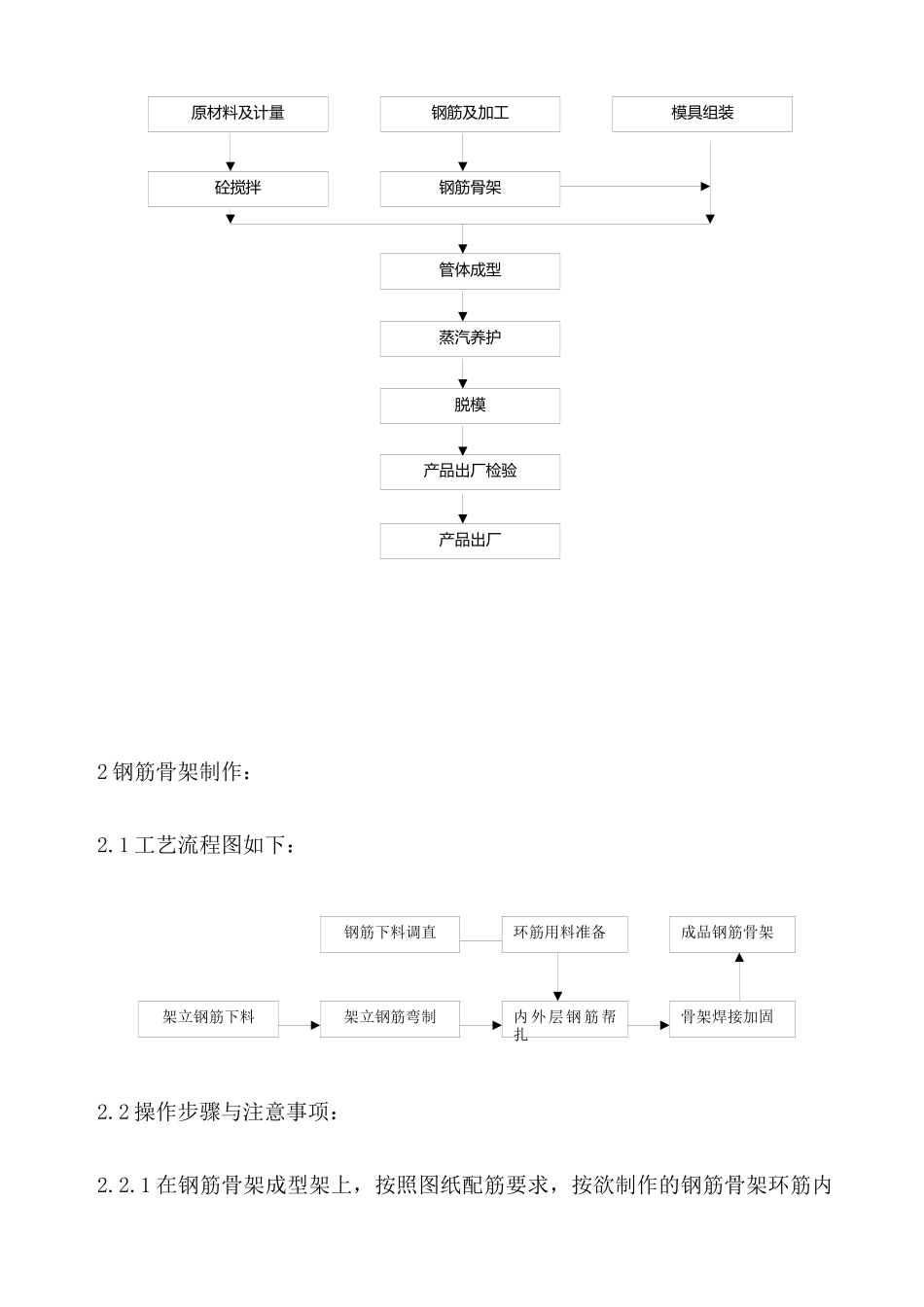制管工艺操作规程_第2页