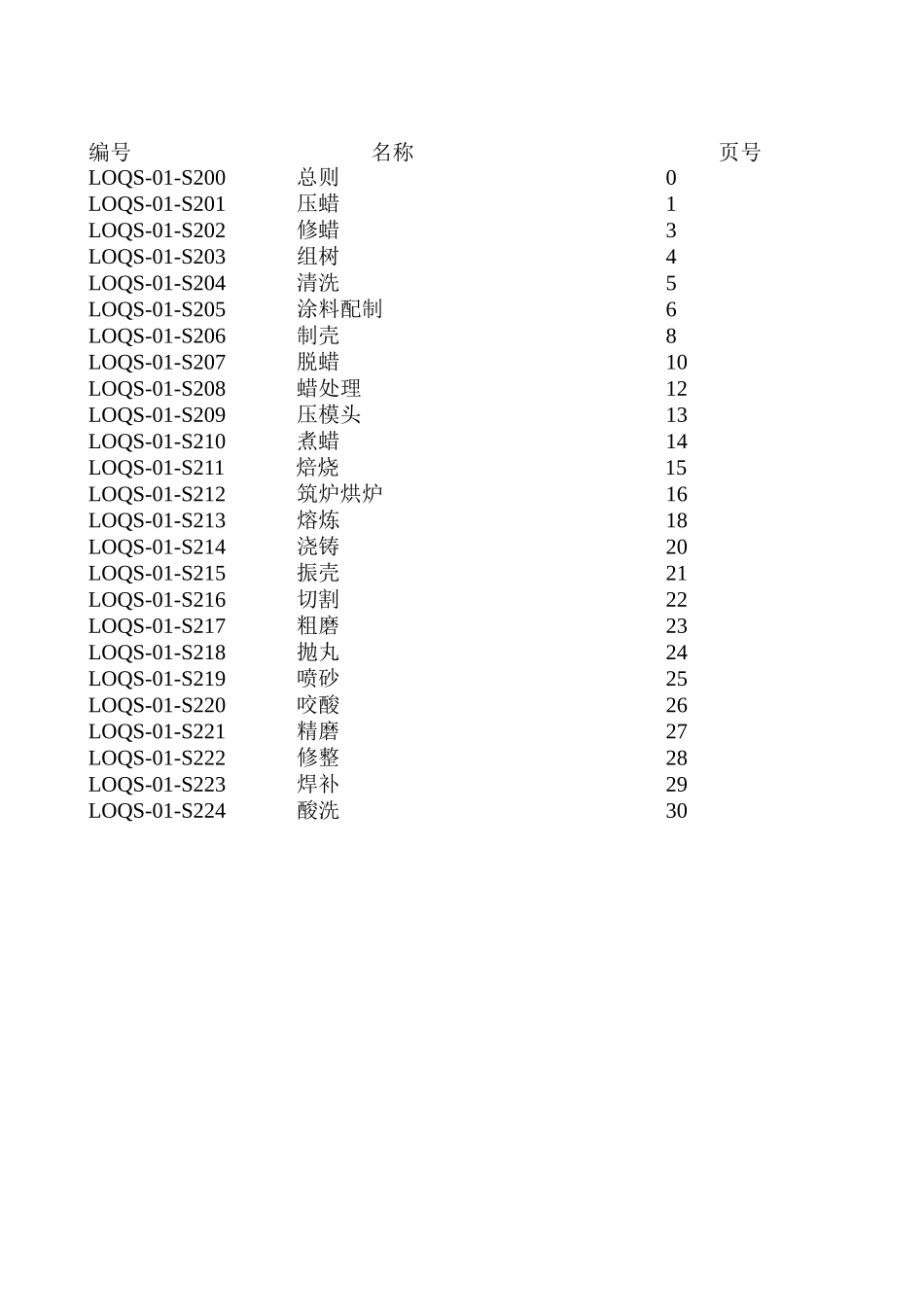 精密铸造工艺规程_第2页