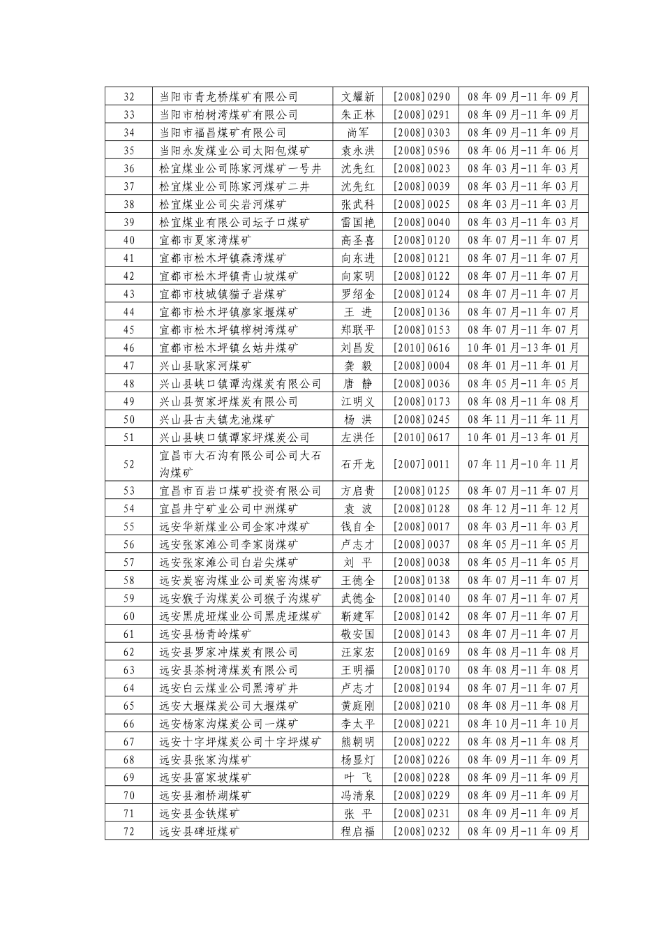 取得煤矿安全生产许可证的矿井名单(264处)_第2页