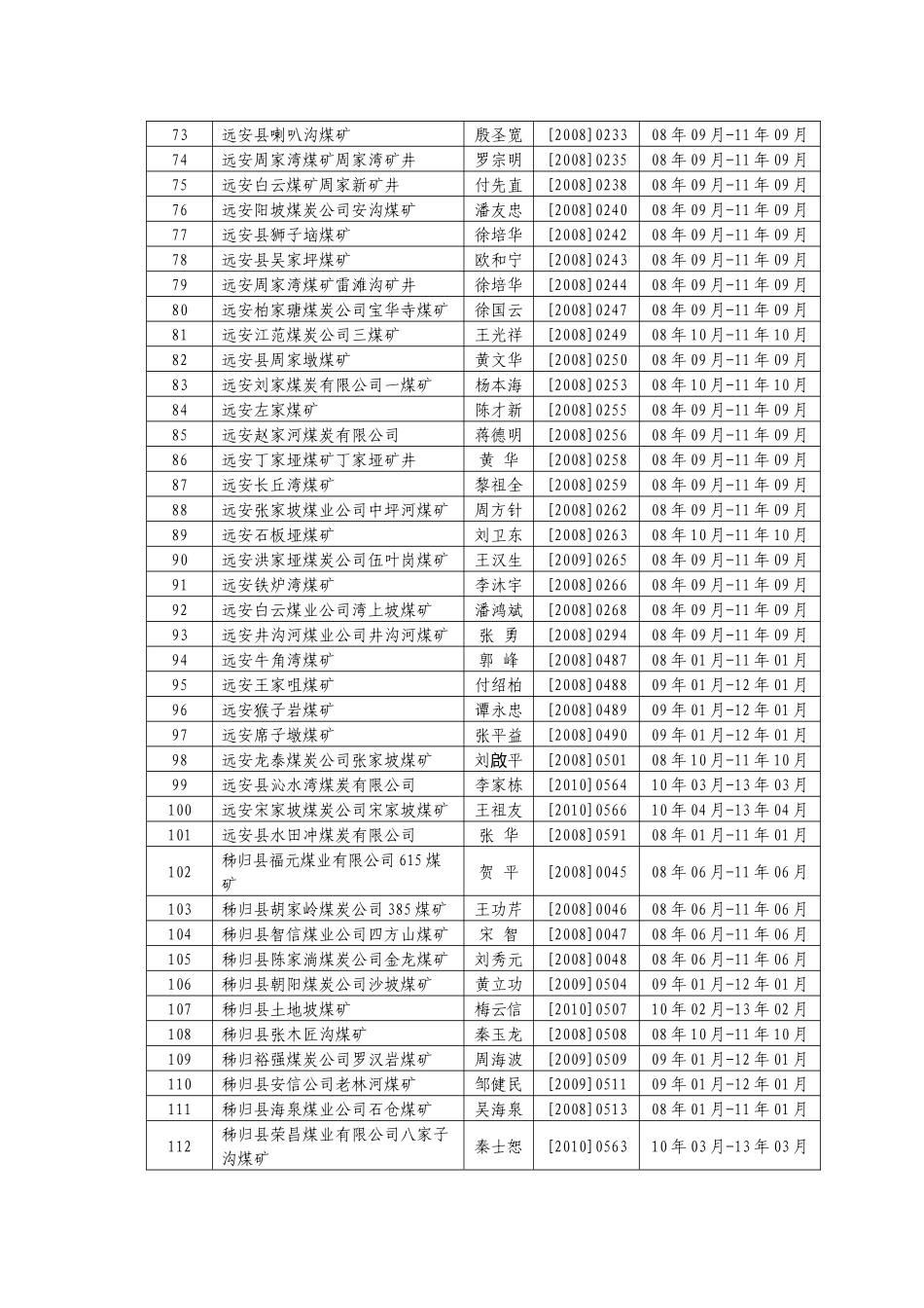 取得煤矿安全生产许可证的矿井名单(264处)_第3页