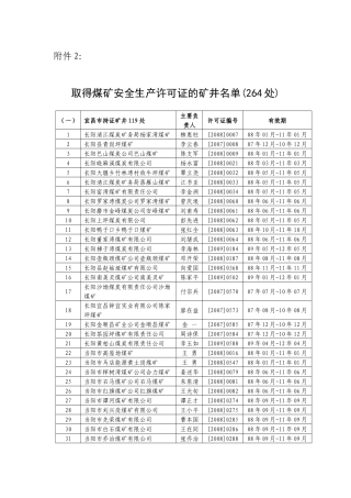 取得煤矿安全生产许可证的矿井名单(264处)
