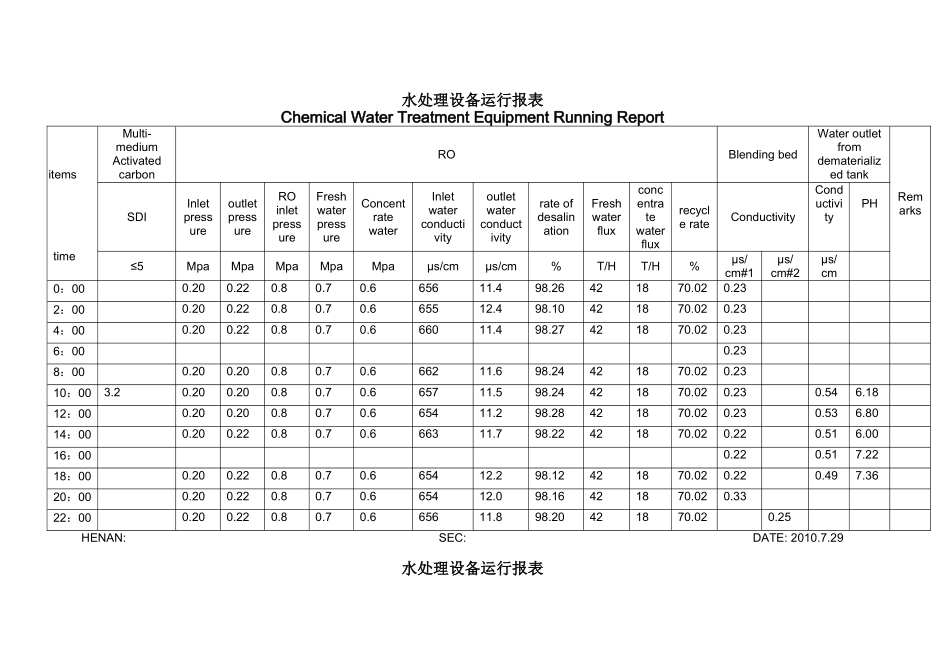 化学水处理设备运行报表_第1页