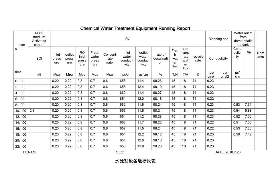 化学水处理设备运行报表_第2页