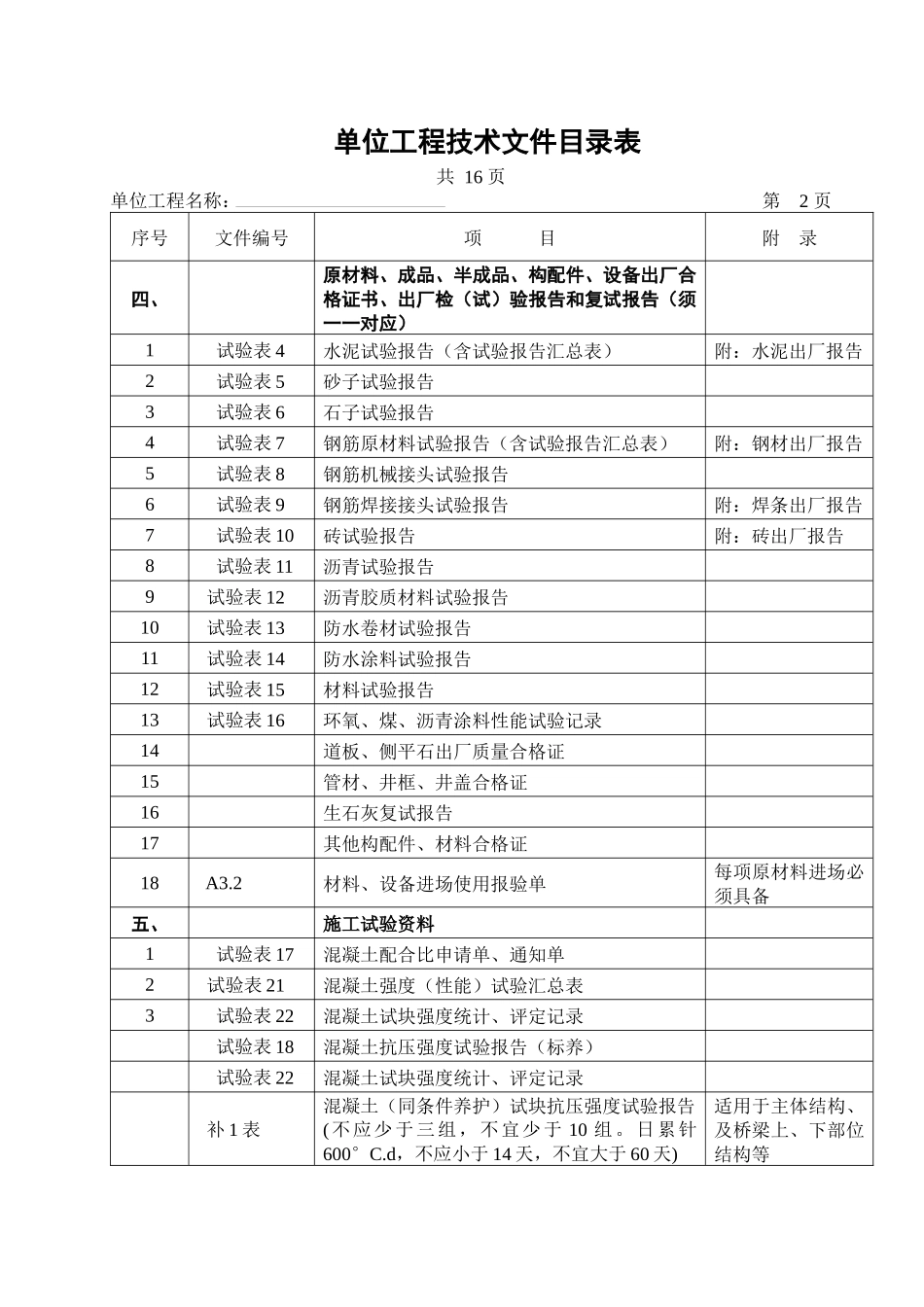 市政工程竣工验收技术文件大全_第3页