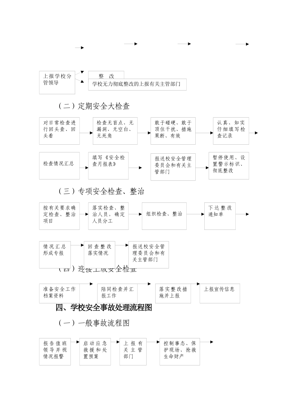 学校安全管理工作图解_第2页