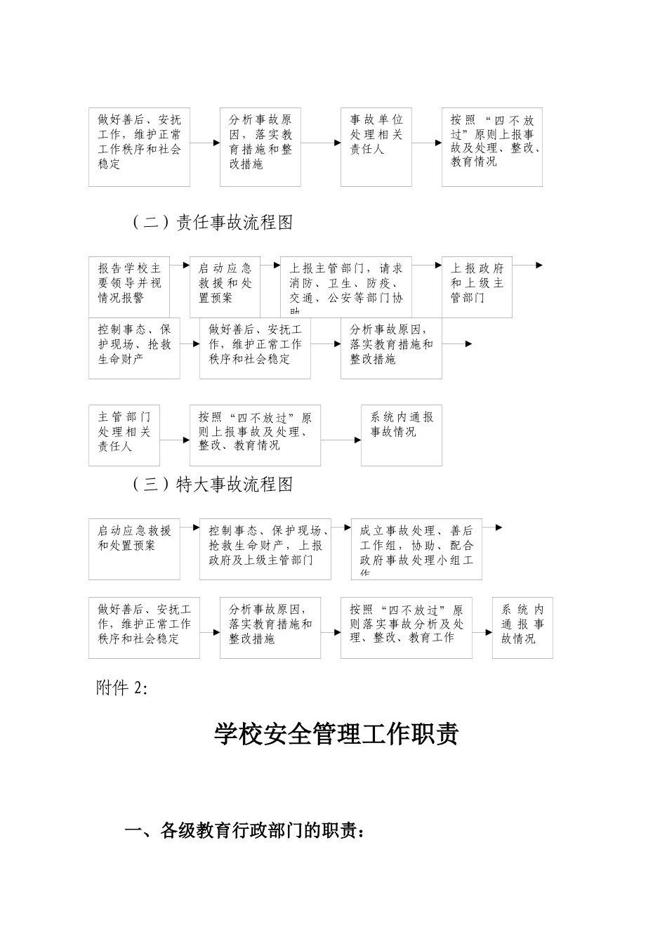 学校安全管理工作图解_第3页