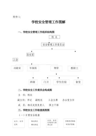 学校安全管理工作图解