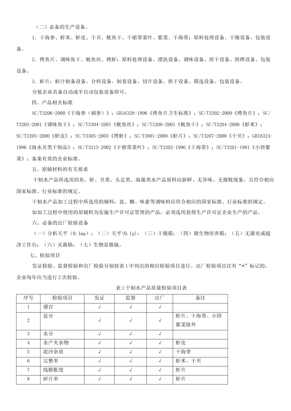 水产加工品生产许可证审查细则_第2页