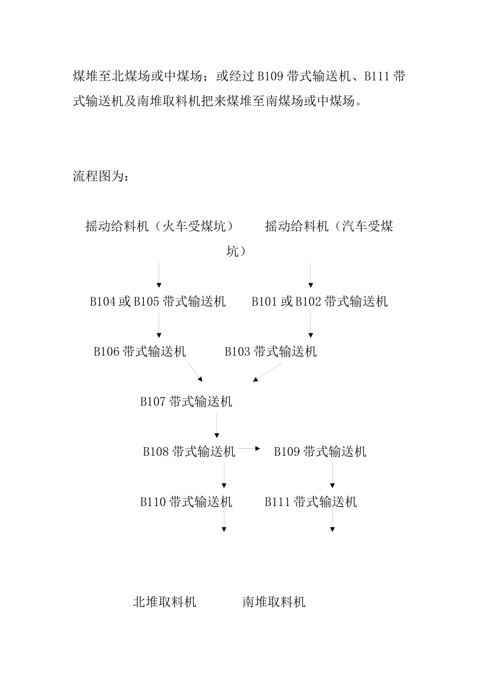 备煤车间操作规程(第一次修订)_第3页
