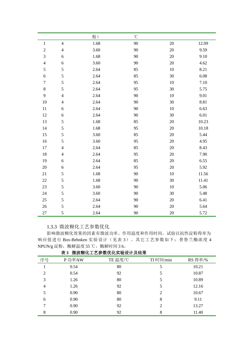 微波-酶法制备RS3型玉米抗性淀粉工艺参数优化研究_第2页