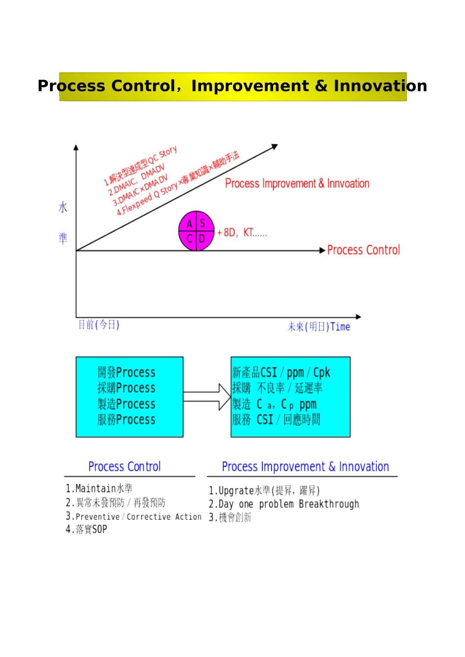弹速式6SIGMA训练_第3页