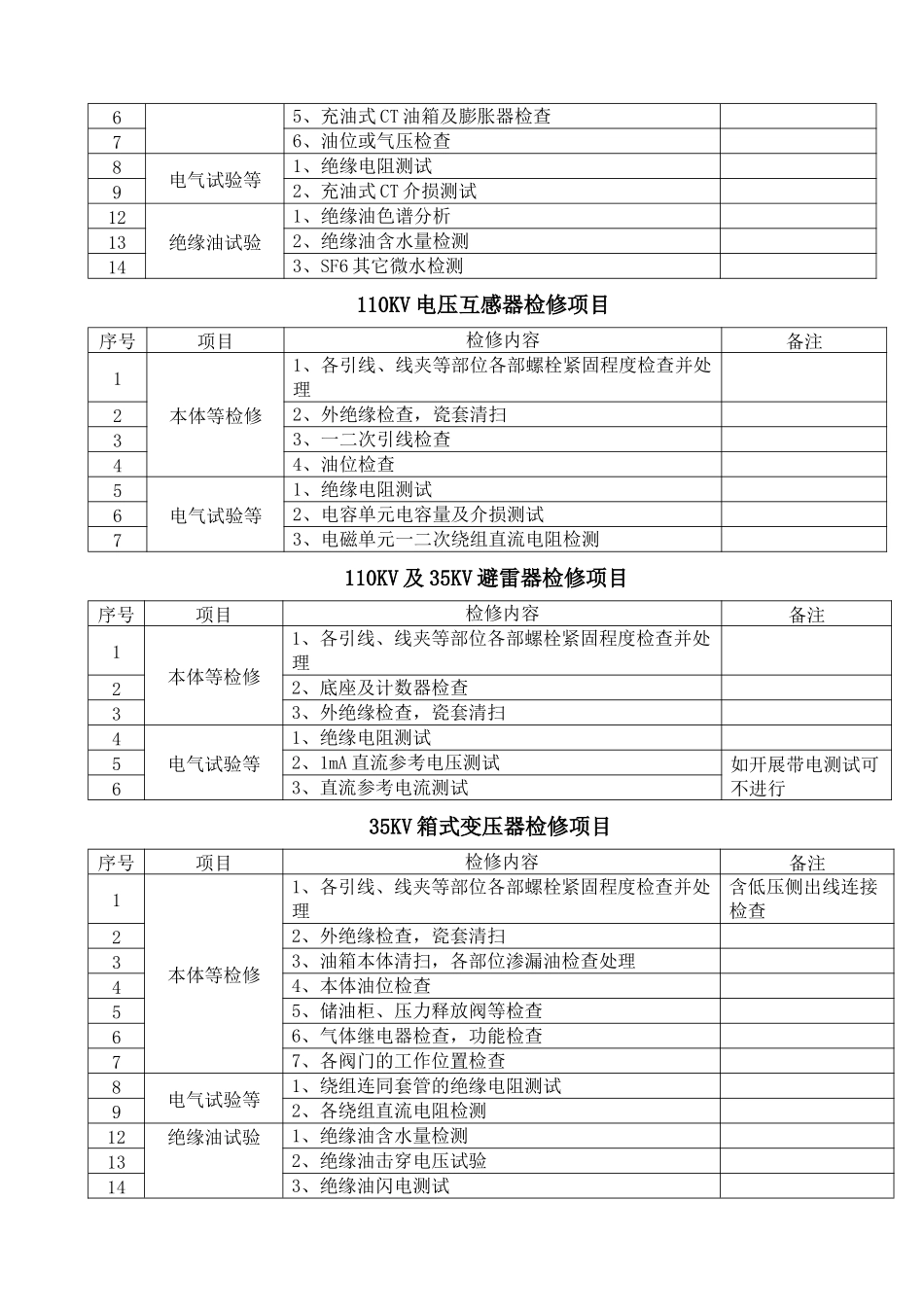 风电场电场变电设备状态检修方案_第3页