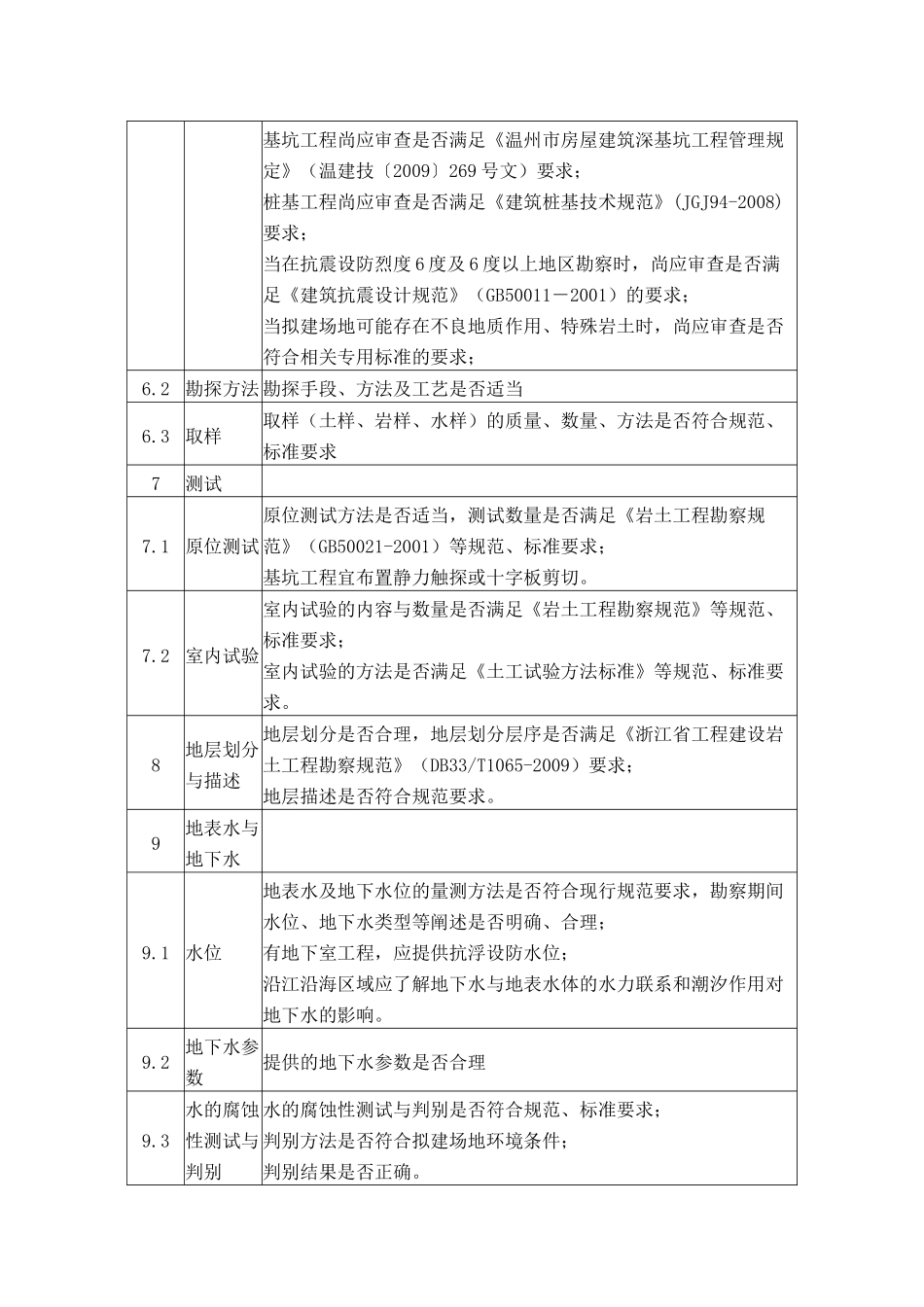 温州市工程勘察文件审查要点-温州建设局_第3页