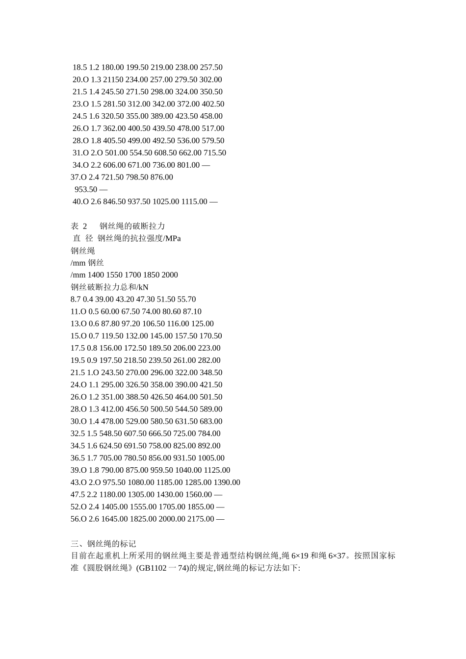 钢丝绳安全技术系数_第2页