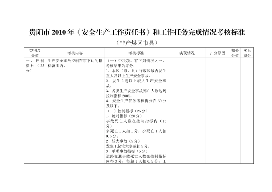 贵阳市XXXX年《安全生产工作责任书》和工作任务完成情况考核标准(非_第1页