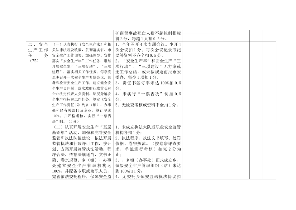 贵阳市XXXX年《安全生产工作责任书》和工作任务完成情况考核标准(非_第2页