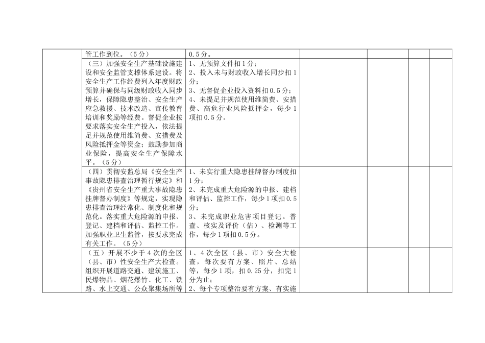 贵阳市XXXX年《安全生产工作责任书》和工作任务完成情况考核标准(非_第3页