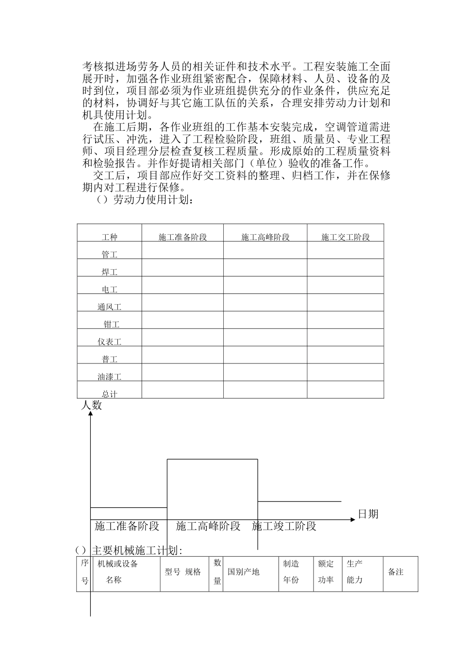 某汽车城主展馆设备安装工程施组(50页)_第3页