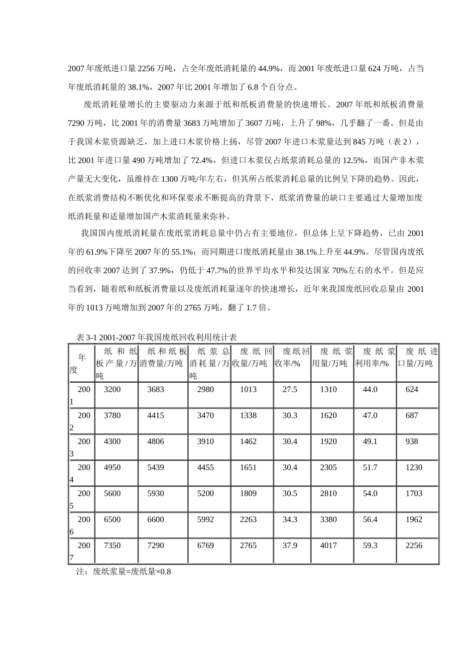 日产300吨OCC废纸制浆工艺设计_第2页