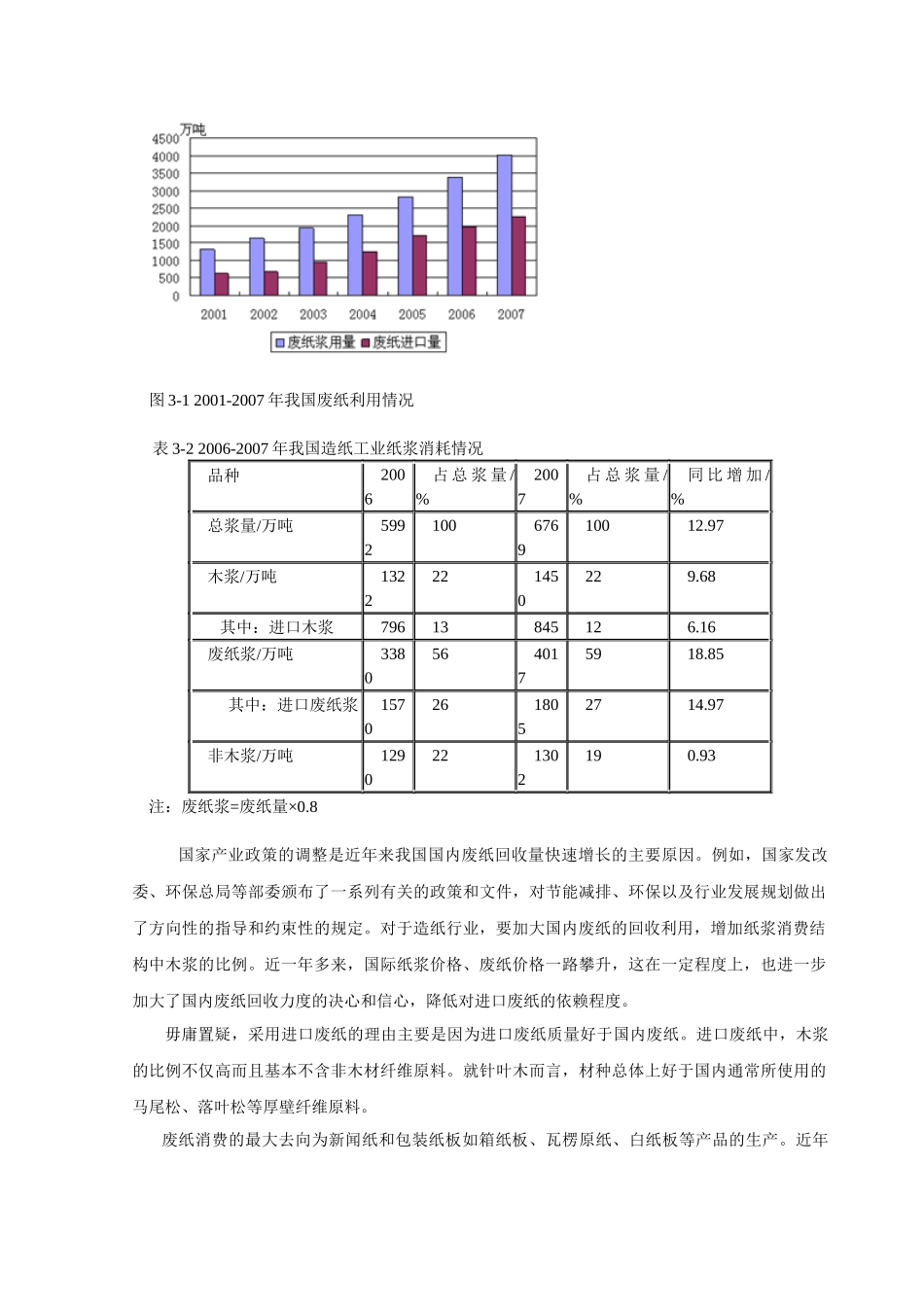 日产300吨OCC废纸制浆工艺设计_第3页