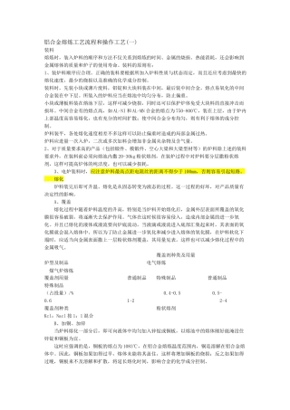 铝合金熔炼工艺流程和操作工艺