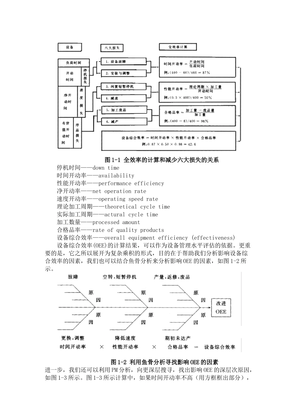 设备综合效率( 6)_第3页