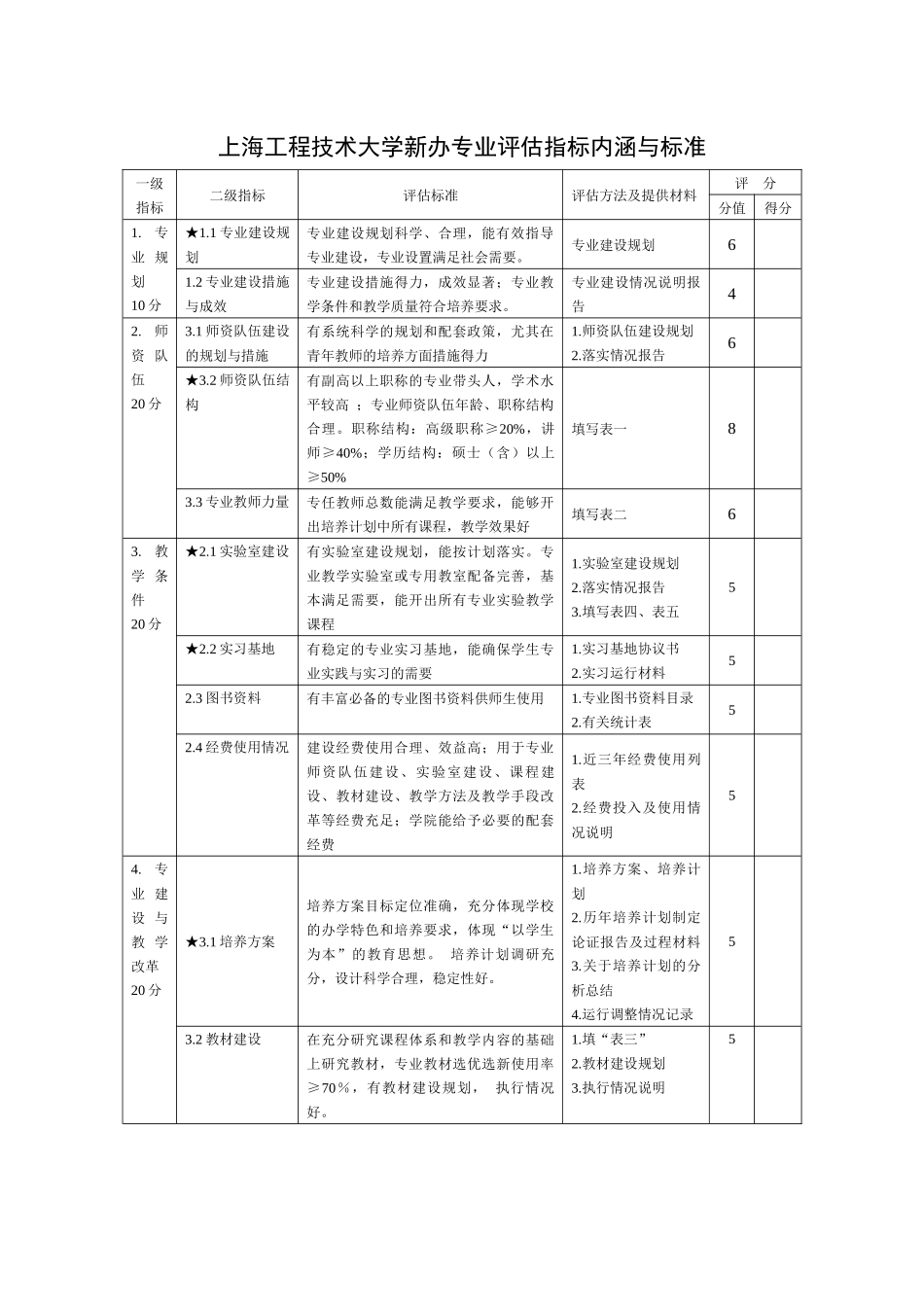 上海工程技术大学新办专业评估方案_第2页