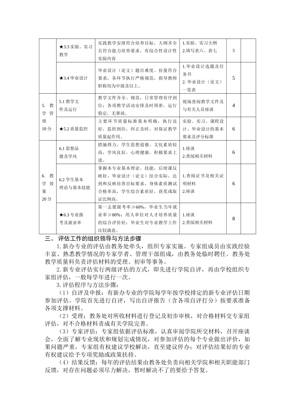 上海工程技术大学新办专业评估方案_第3页